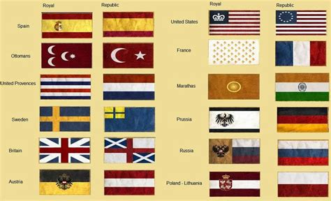 empire total war government types|Steam Community :: Guide :: Revolutions: a guide.